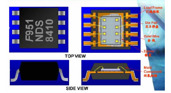 IC 封裝產品結構圖