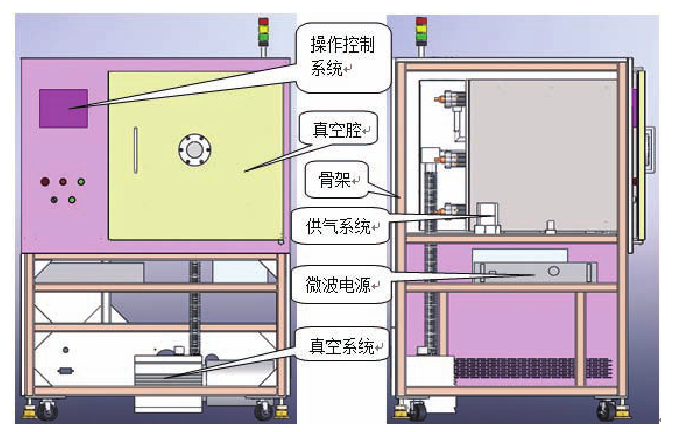 微波等離子清洗機結構示意圖