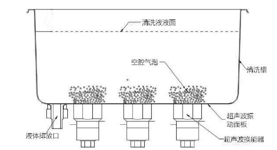 超聲波清洗機結構示意圖