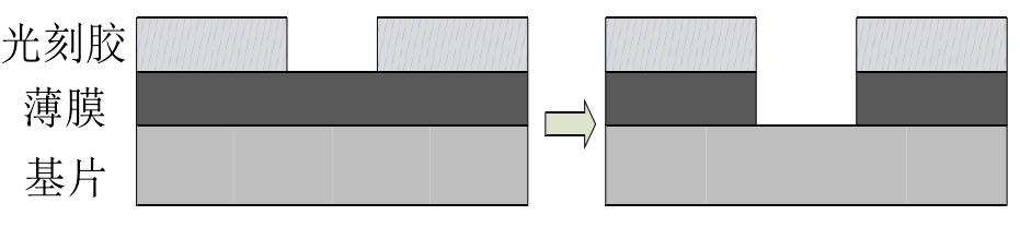 光刻膠刻蝕技術  