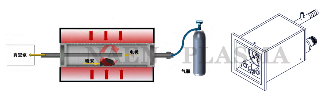 滾筒等離子清洗機結構示意圖