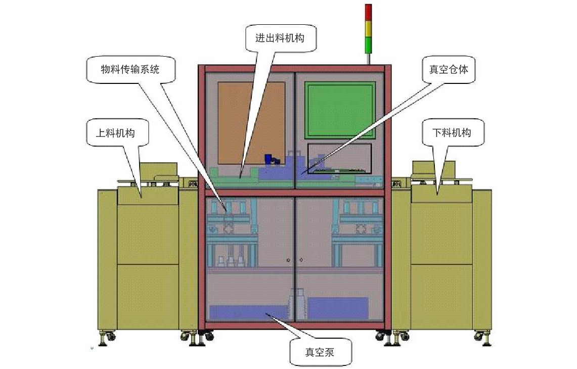 在線式真空等離子清洗機結構示意圖