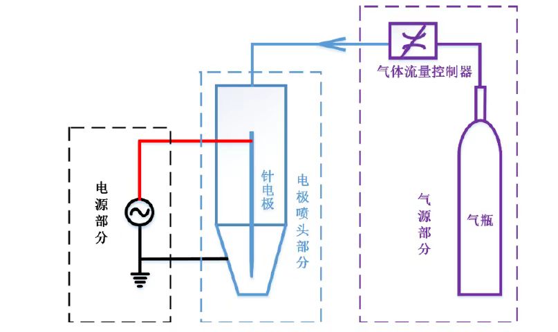 常壓等離子噴槍結構圖